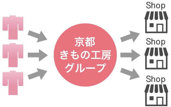 お求めやすい安心価格